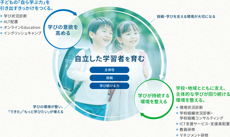 公教育の未来を創る、私たちの取り組みの画像