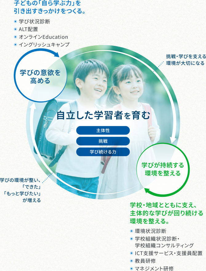 公教育の未来を創る、私たちの取り組みの画像