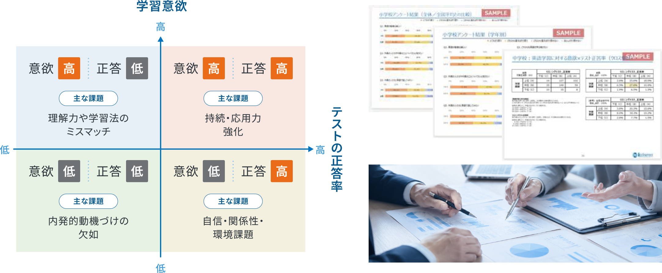 学び状況診断の画像