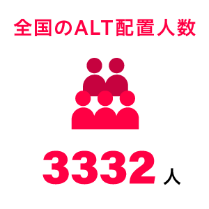 全国のALT配置人数 3332人